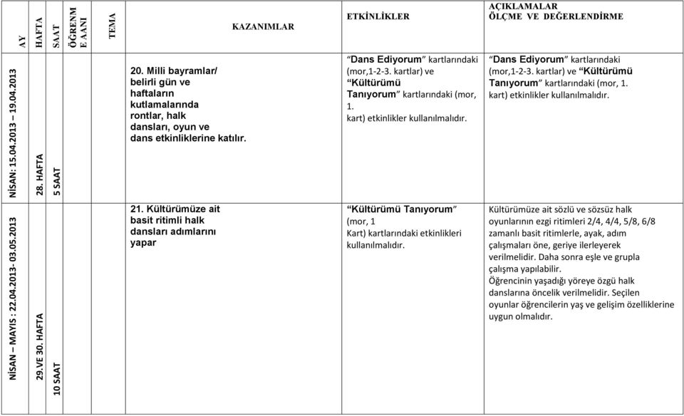 kartlar) ve Kültürümü Tanıyorum kartlarındaki (mor, 1. kart) etkinlikler kullanılmalıdır. Dans Ediyorum kartlarındaki (mor,1 2 3. kartlar) ve Kültürümü Tanıyorum kartlarındaki (mor, 1.