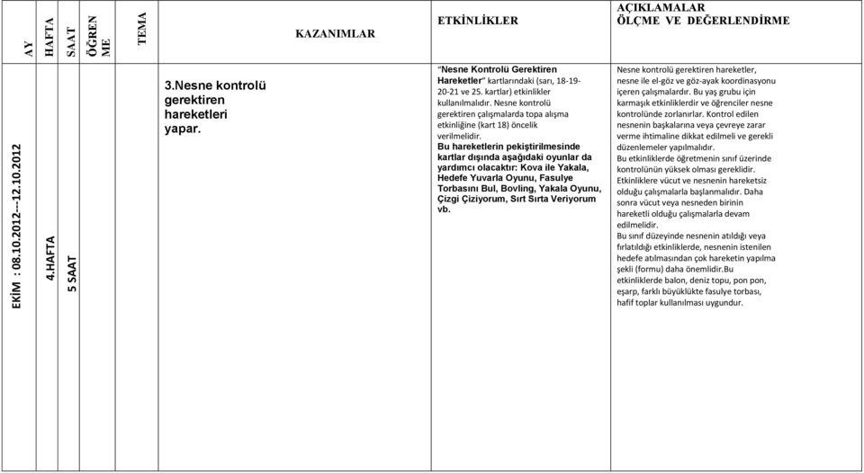 Bu hareketlerin pekiştirilmesinde kartlar dışında aşağıdaki oyunlar da yardımcı olacaktır: Kova ile Yakala, Hedefe Yuvarla Oyunu, Fasulye Torbasını Bul, Bovling, Yakala Oyunu, Çizgi Çiziyorum, Sırt