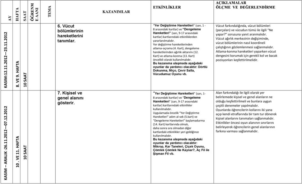 Yer değiştirme hareketlerinden atlama sıçrama (4. Kart), dengeleme hareketlerinden ağırlık aktarımı (12. Kart) ve atlama konma (13. Kart) öncelikli olarak kullanılmalıdır.