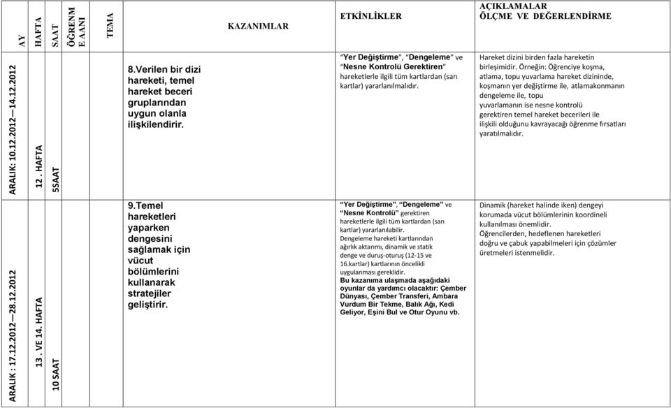 Örneğin: Öğrenciye koşma, atlama, topu yuvarlama hareket dizininde, koşmanın yer değiştirme ile, atlamakonmanın dengeleme ile, topu yuvarlamanın ise nesne kontrolü gerektiren temel hareket becerileri