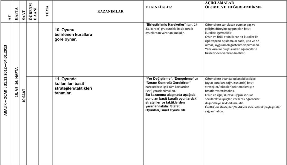 Oyun ve fiziki etkinliklere ait kurallar ile ilgili yapılan açıklamalar sade, kısa ve öz olmalı, uygulamalı gösterim yapılmalıdır.