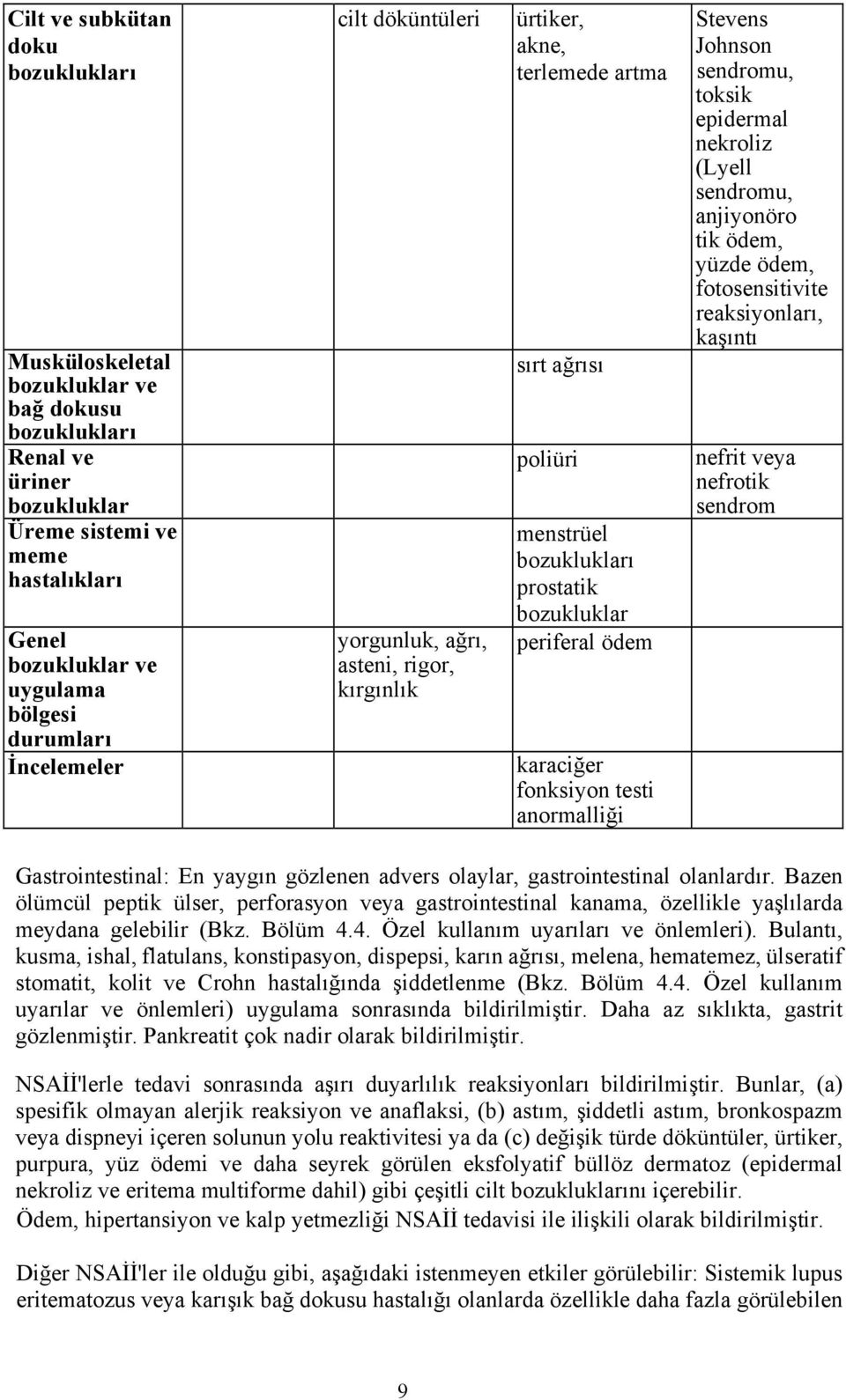 sendromu, anjiyonöro tik ödem, yüzde ödem, fotosensitivite reaksiyonları, kaşıntı nefrit veya nefrotik sendrom Gastrointestinal: En yaygın gözlenen advers olaylar, gastrointestinal olanlardır.