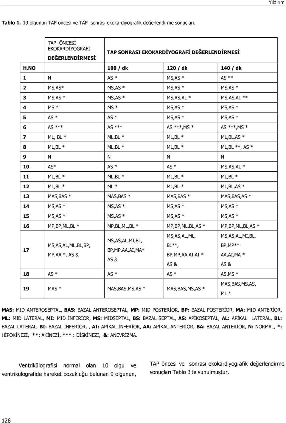 AS ***,MS * AS ***,MS * 7 ML, BL * ML,BL * ML,BL * ML,BL,AS * 8 ML,BL * ML,BL * ML,BL * ML,BL **, AS * 9 N N N N 10 AS* AS * AS * MS,AS,AL * 11 ML,BL * ML,BL * ML,BL * ML,BL * 12 ML,BL * ML * ML,BL *