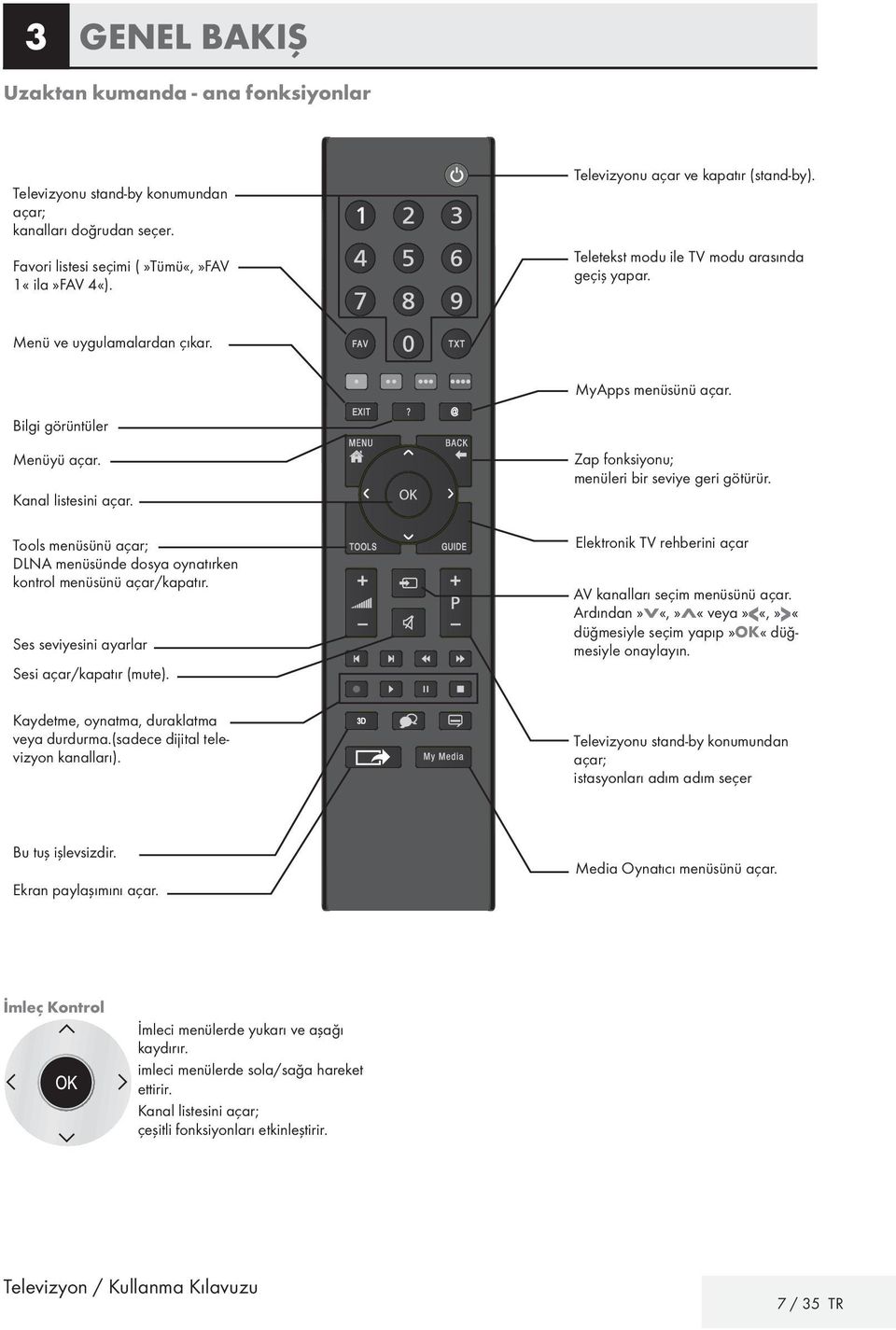 Tools menüsünü açar; DLNA menüsünde dosya oynatırken kontrol menüsünü açar/kapatır. Ses seviyesini ayarlar Sesi açar/kapatır (mute). Kaydetme, oynatma, duraklatma veya durdurma.