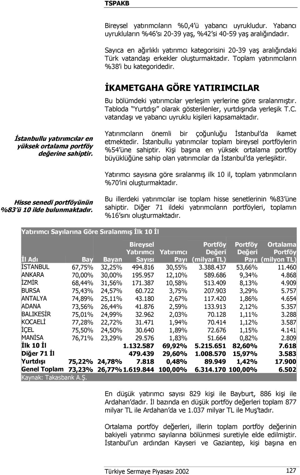 İKAMETGAHA GÖRE YATIRIMCILAR Bu bölümdeki yatırımcılar yerleşim yerlerine göre sıralanmıştır. Tabloda Yurtdışı olarak gösterilenler, yurtdışında yerleşik T.C. vatandaşı ve yabancı uyruklu kişileri kapsamaktadır.