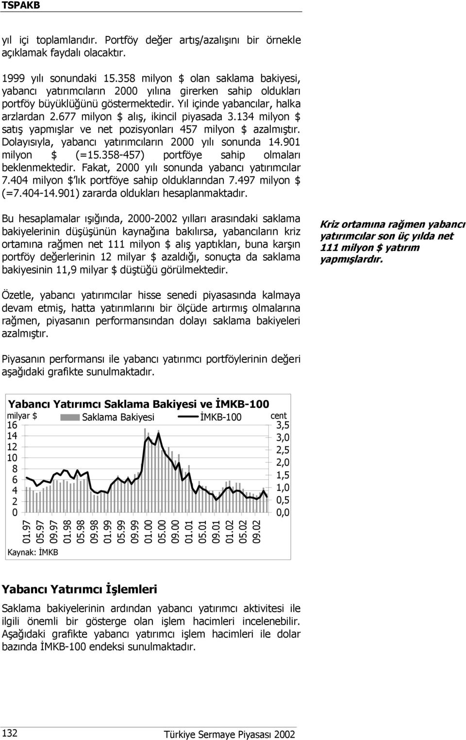 677 milyon $ alış, ikincil piyasada 3.134 milyon $ satış yapmışlar ve net pozisyonları 457 milyon $ azalmıştır. Dolayısıyla, yabancı yatırımcıların 2000 yılı sonunda 14.901 milyon $ (=15.