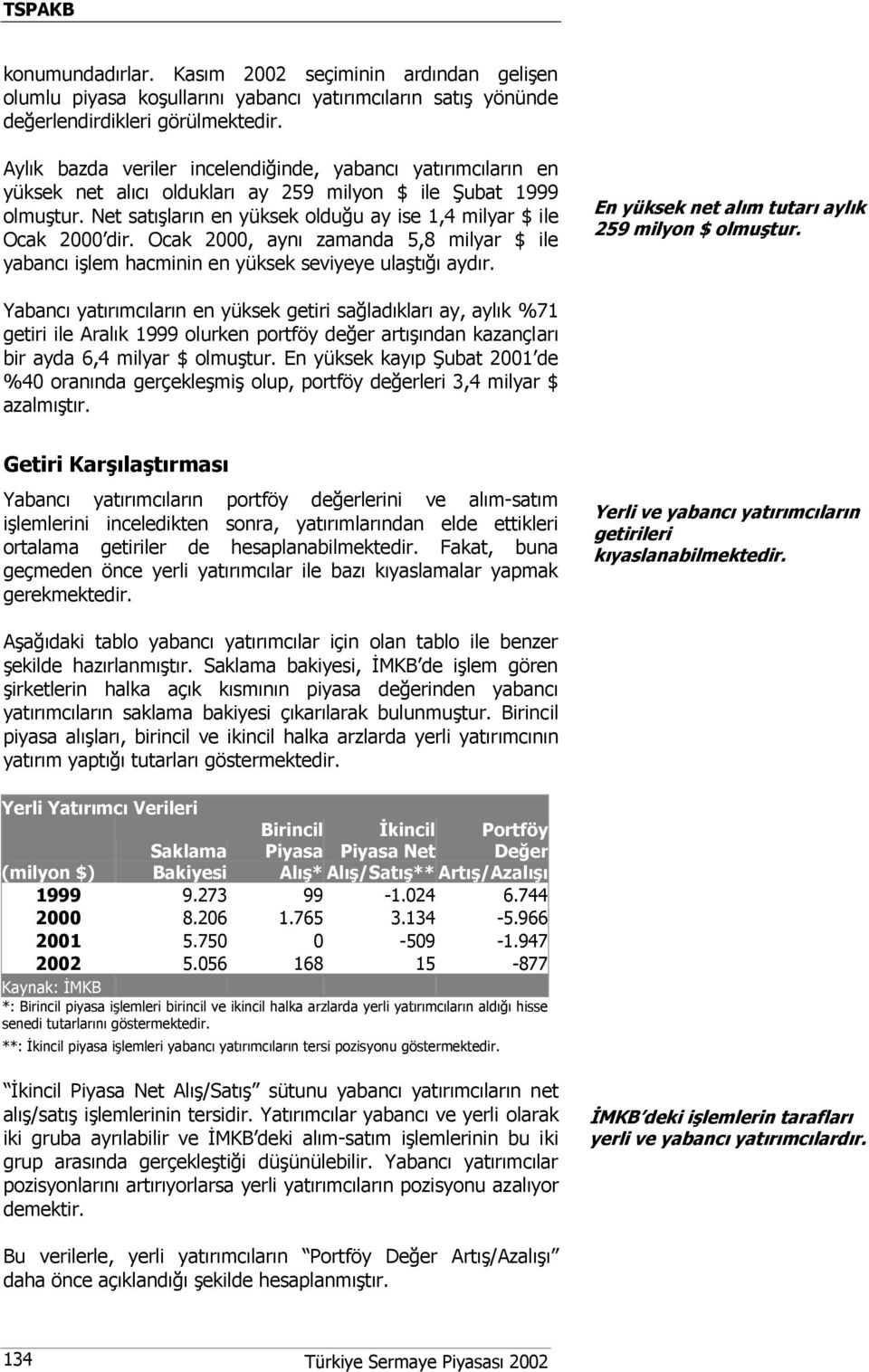 Ocak 2000, aynı zamanda 5,8 milyar $ ile yabancı işlem hacminin en yüksek seviyeye ulaştığı aydır. En yüksek net alım tutarı aylık 259 milyon $ olmuştur.