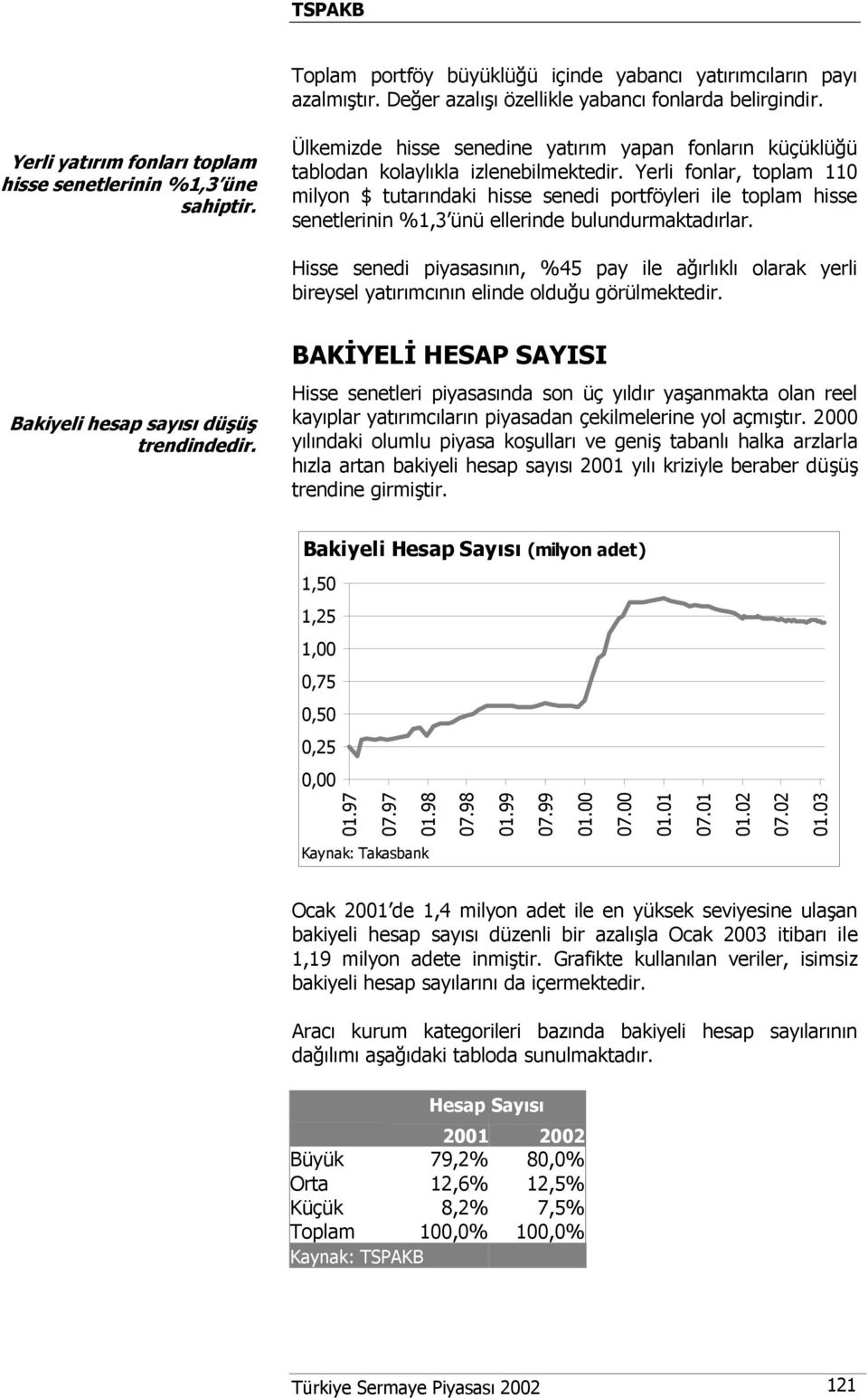 Yerli fonlar, toplam 110 milyon $ tutarındaki hisse senedi portföyleri ile toplam hisse senetlerinin %1,3 ünü ellerinde bulundurmaktadırlar.