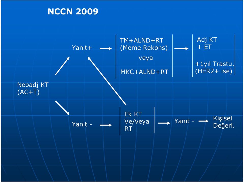 MKC+ALND+RT Adj KT + ET +1yıl Trastu.