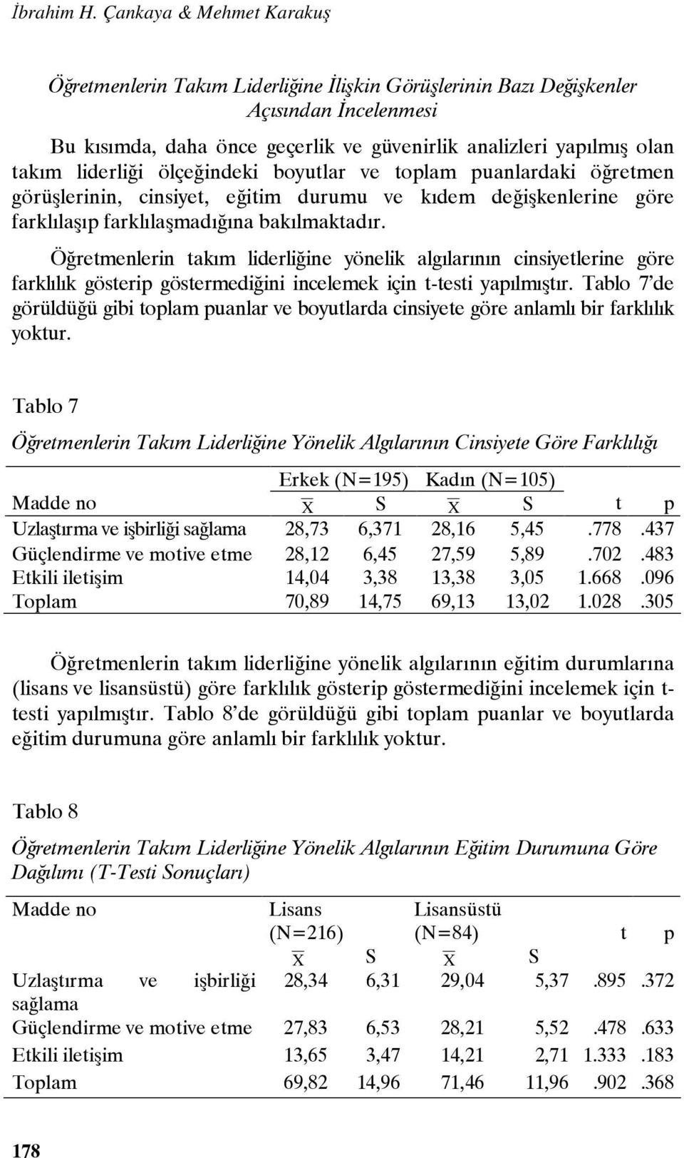 liderliği ölçeğindeki boyutlar ve toplam puanlardaki öğretmen görüşlerinin, cinsiyet, eğitim durumu ve kıdem değişkenlerine göre farklılaşıp farklılaşmadığına bakılmaktadır.