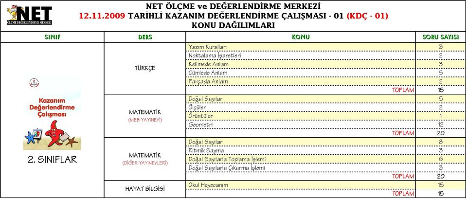 YAYINEVLERİ) HAYAT BİLGİSİ Noktalama İşaretleri 5 Parçada Anlam 5 Doğal Sayılar 5