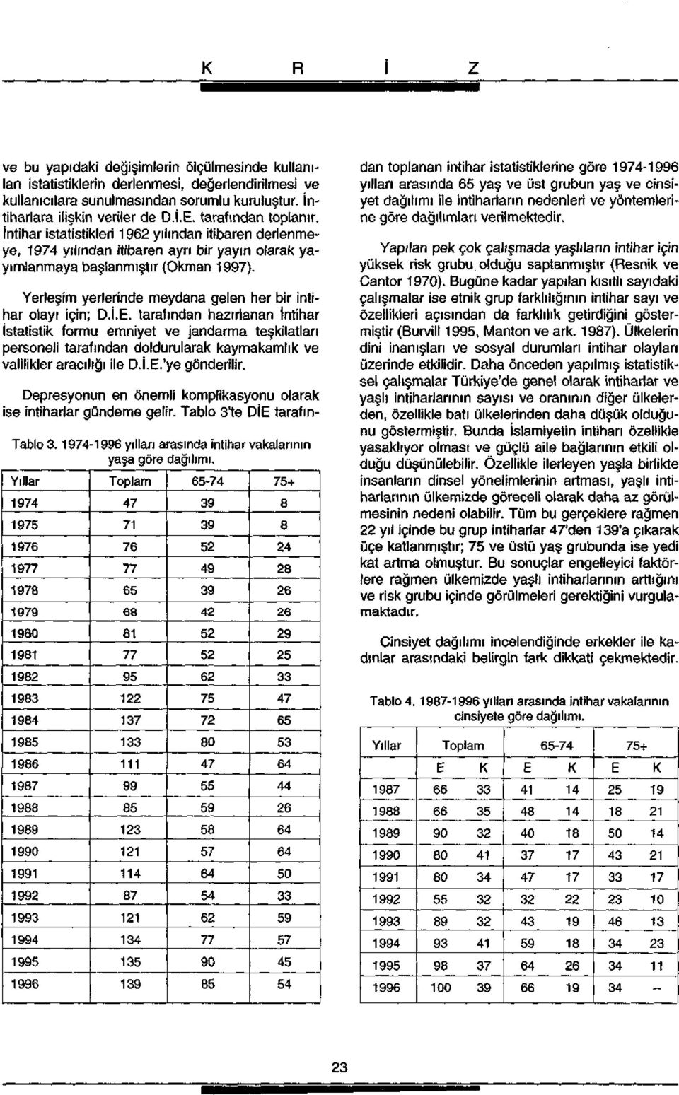 İ..'ye gönderilir. Depresyonun en önemli komplikasyonu olarak ise intiharlar gündeme gelir. Tablo 'te Dİ tarafın- Tablo.- yılları arasında intihar vakalarının yaşa göre dağılımı.