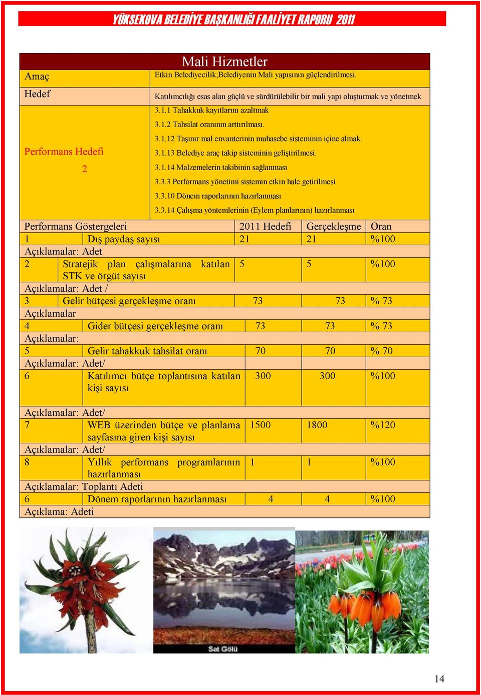 3.3 Performans yönetimi sistemin etkin hale getirilmesi 3.3.10 Dönem raporlarının hazırlanması 3.3.14 Çalışma yöntemlerinin (Eylem planlarının) hazırlanması Performans Göstergeleri 2011 Hedefi