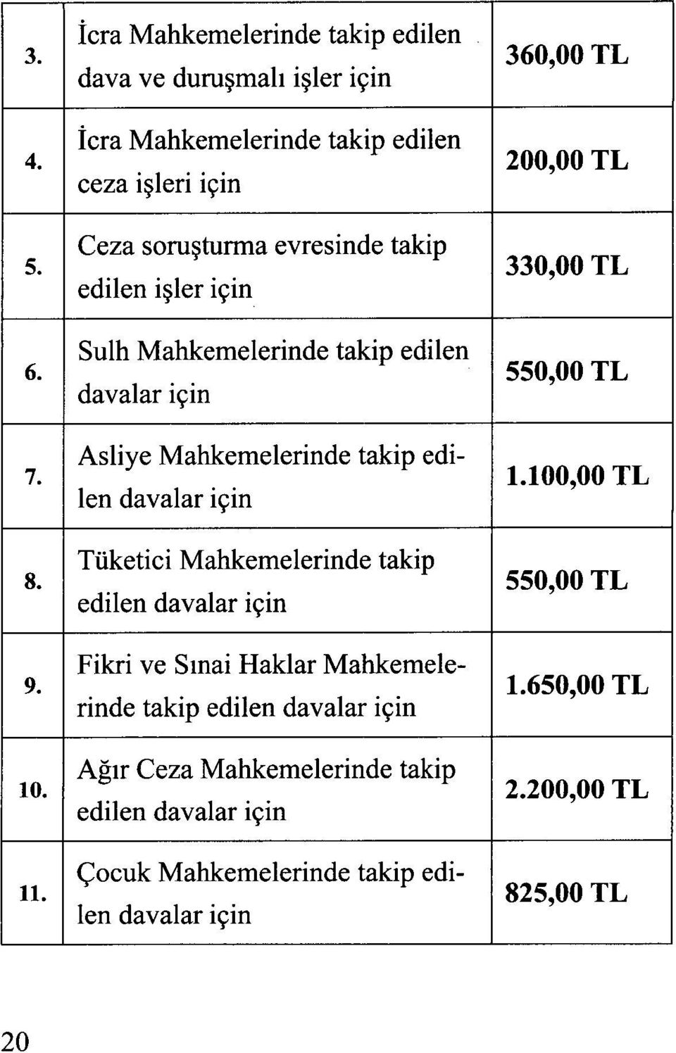 Sulh Mahkemelerinde takip edilen 550,00 TL davalar için Asliye Mahkemelerinde takip edi- 1.100,00 TL len davalar için 8.