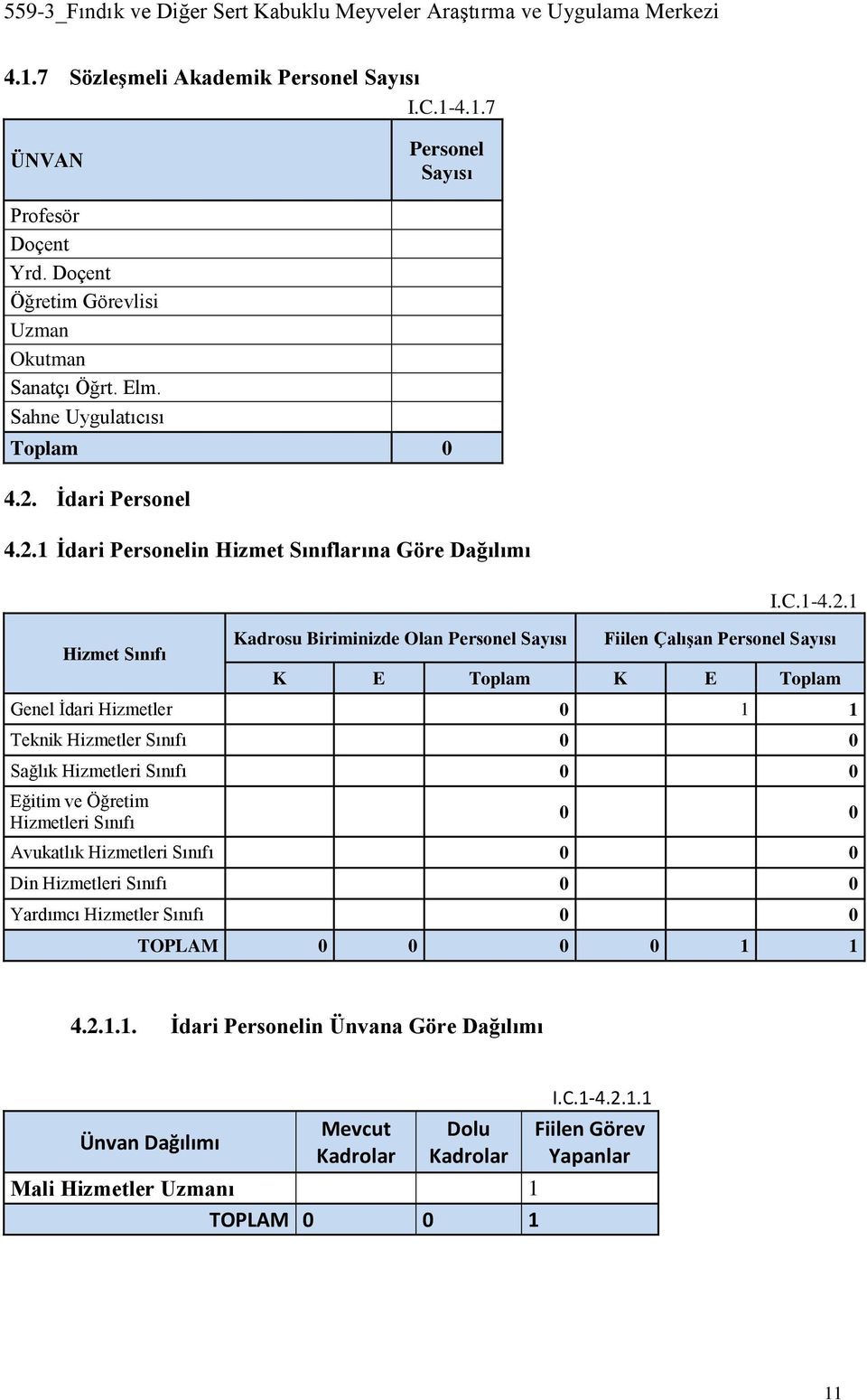 1 İdari Personelin Hizmet Sınıflarına Göre Dağılımı I.C.1-4.2.