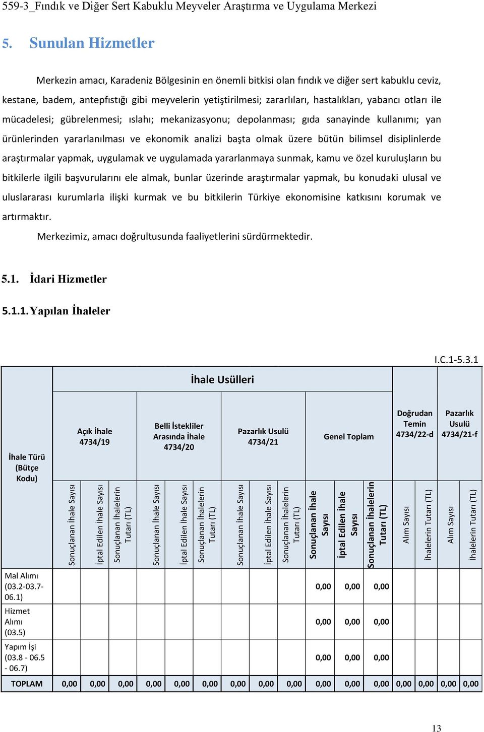 Tutarı (TL) 559-3_Fındık ve Diğer Sert Kabuklu Meyveler Araştırma ve Uygulama Merkezi 5.