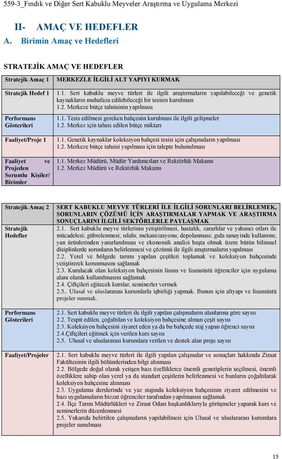 YAPIYI KURMAK 1.1. Sert kabuklu meyve türleri ile ilgili araştırmaların yapılabileceği ve genetik kaynakların muhafaza edilebileceği bir tesisin kurulması 1.2. Merkeze bütçe tahsisinin yapılması 1.1. Tesis edilmesi gereken bahçenin kurulması ile ilgili gelişmeler 1.