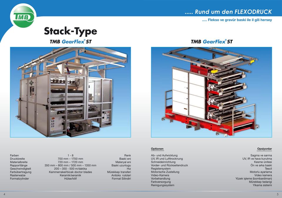 m/dakika Kammerrakel/bicak doctor blades Format Silindiri Ab-