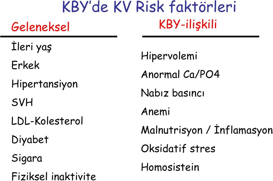 Fiziksel inaktivite Hipervolemi Anormal Ca/PO4 Nabız