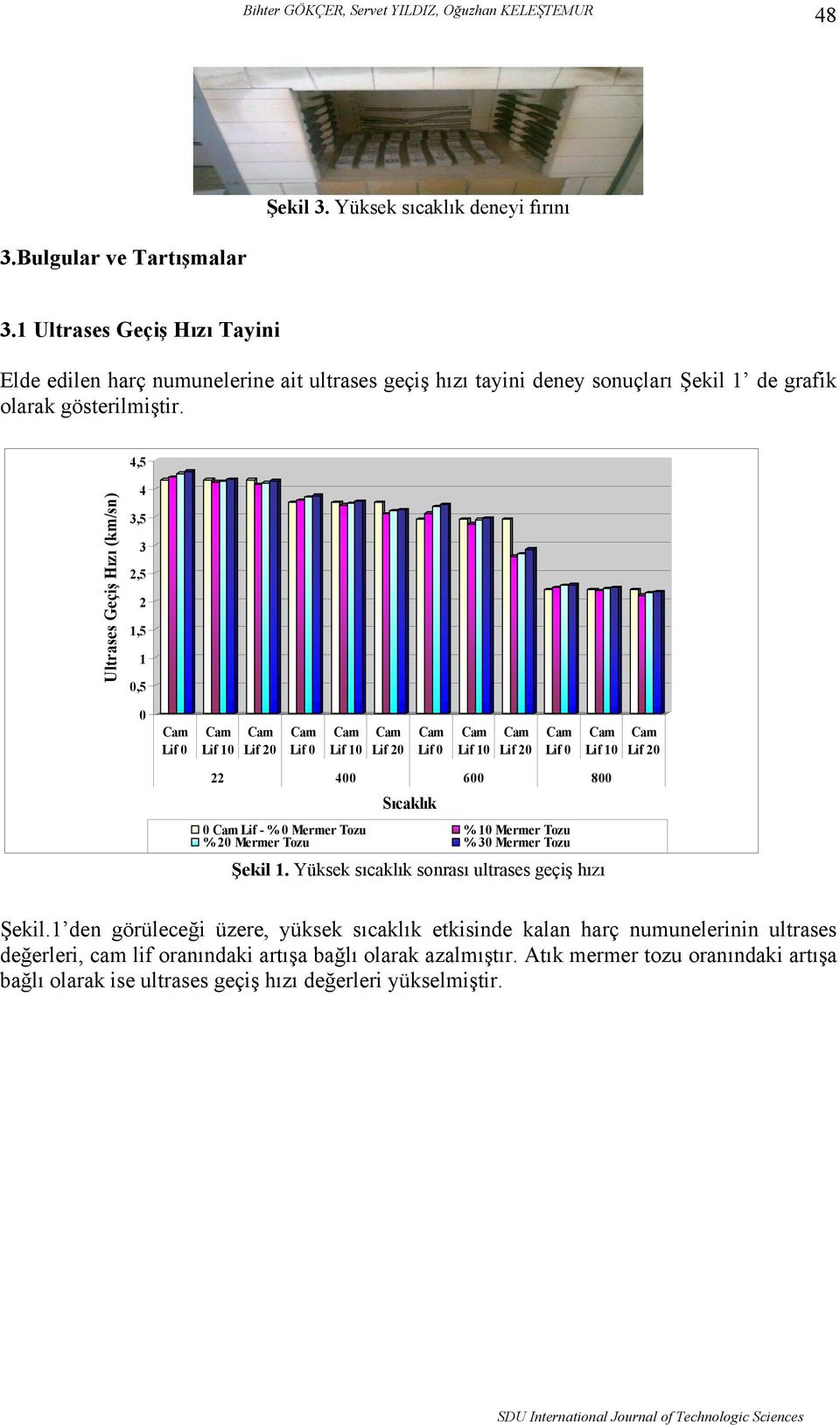 4,5 Ultrases Geçiş Hızı (km/sn) 4 3,5 3 2,5 2 1,5 1 0,5 0 22 400 600 800 Sıcaklık 0 Lif - % 0 Mermer Tozu % 10 Mermer Tozu % 20 Mermer Tozu % 30 Mermer Tozu Şekil 1.