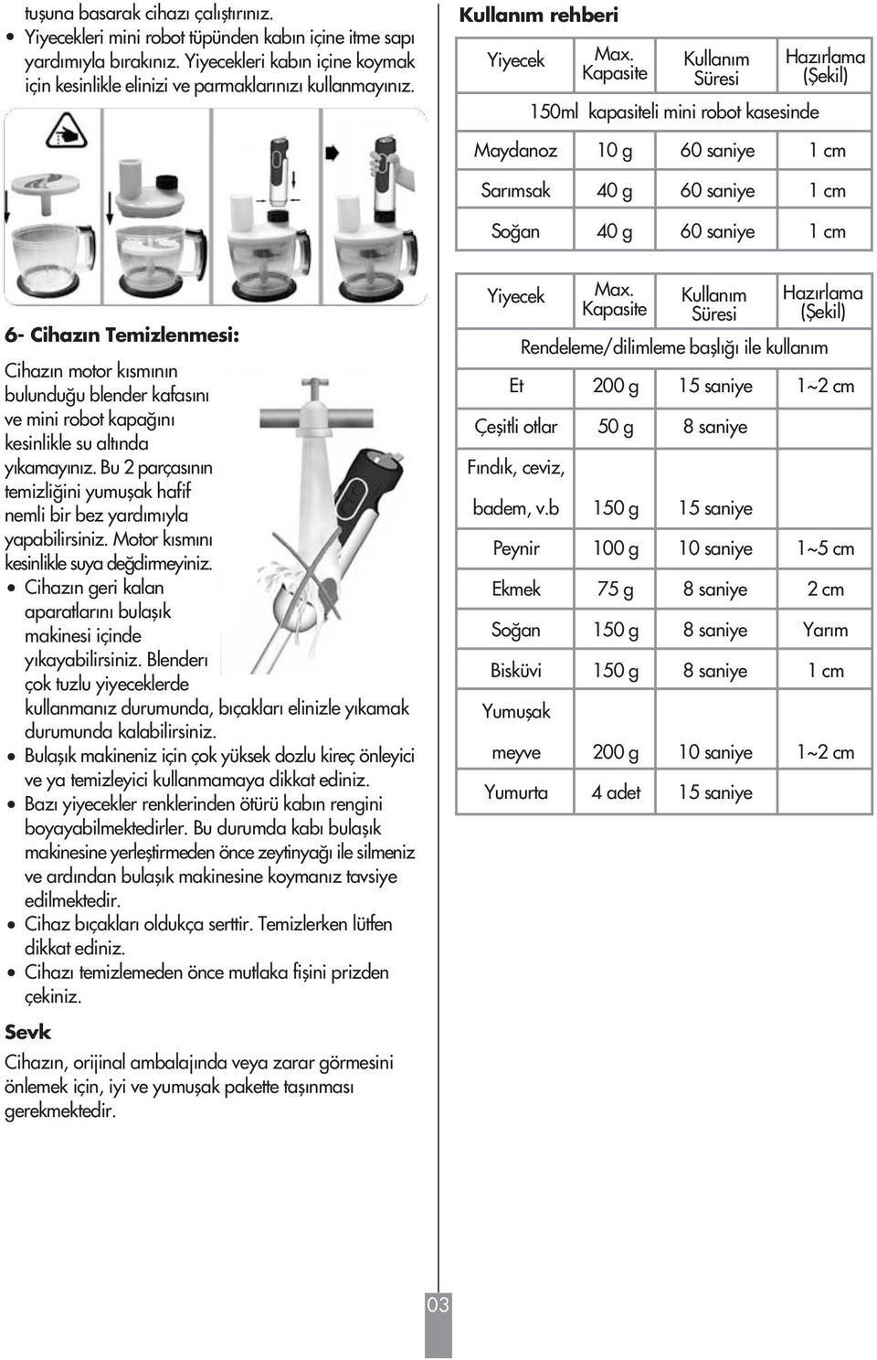 Kapasite Kullanım Süresi 150ml kapasiteli mini robot kasesinde Hazırlama (fiekil) Maydanoz 10 g 60 saniye Sarımsak 40 g 60 saniye So an 40 g 60 saniye 6- Cihazın Temizlenmesi: Cihaz n motor k sm n n