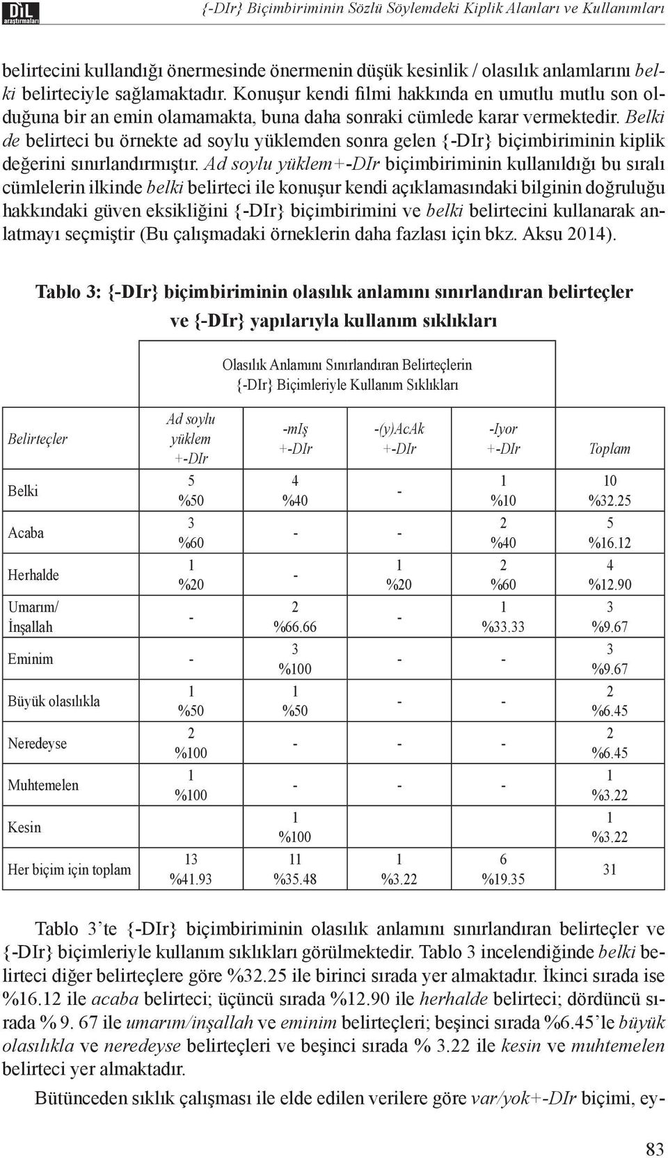 Belki de belirteci bu örnekte ad soylu yüklemden sonra gelen {-DIr} biçimbiriminin kiplik değerini sınırlandırmıştır.