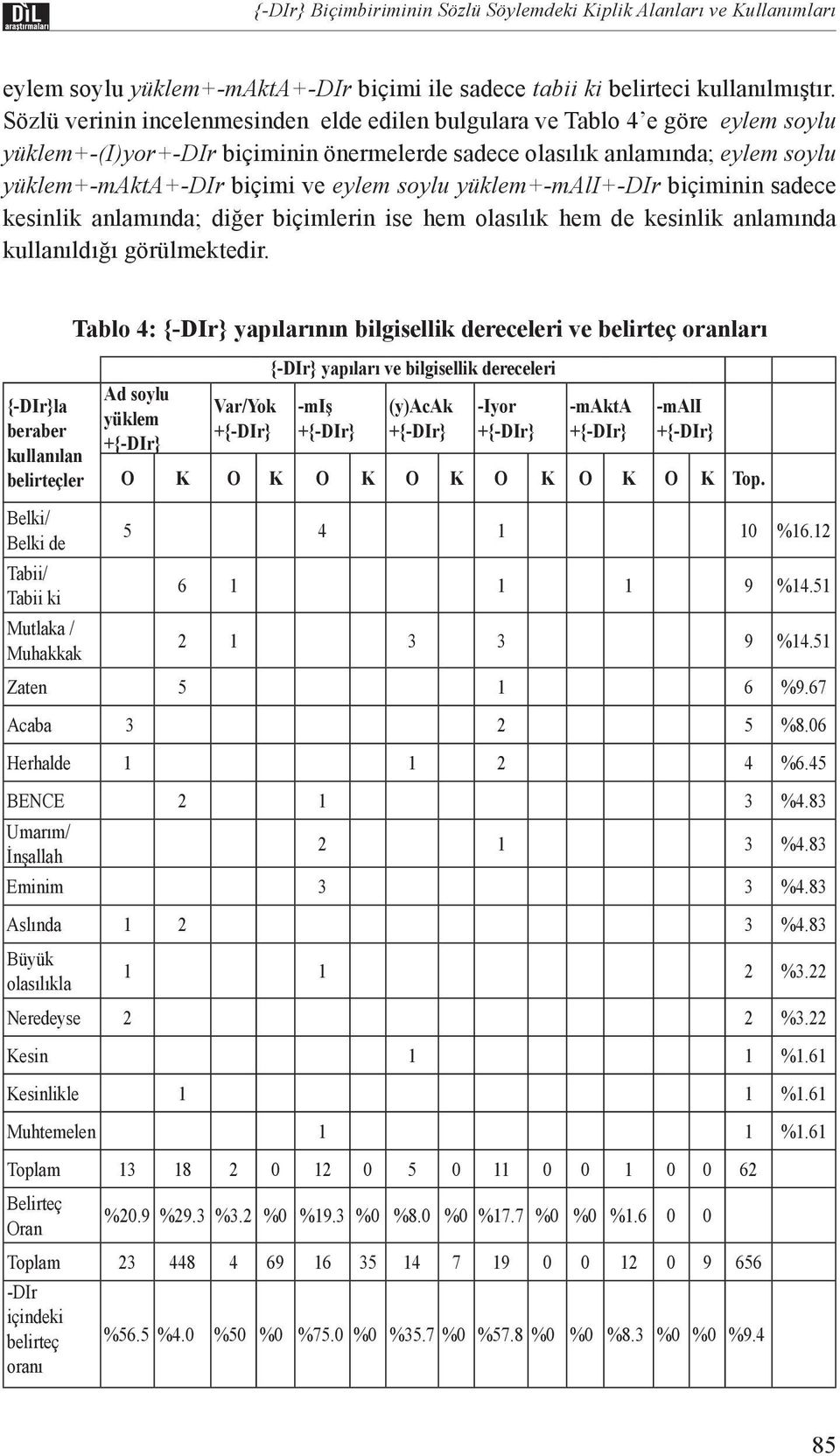 soylu yüklem+-mali+-dir biçiminin sadece kesinlik anlamında; diğer biçimlerin ise hem olasılık hem de kesinlik anlamında kullanıldığı görülmektedir.