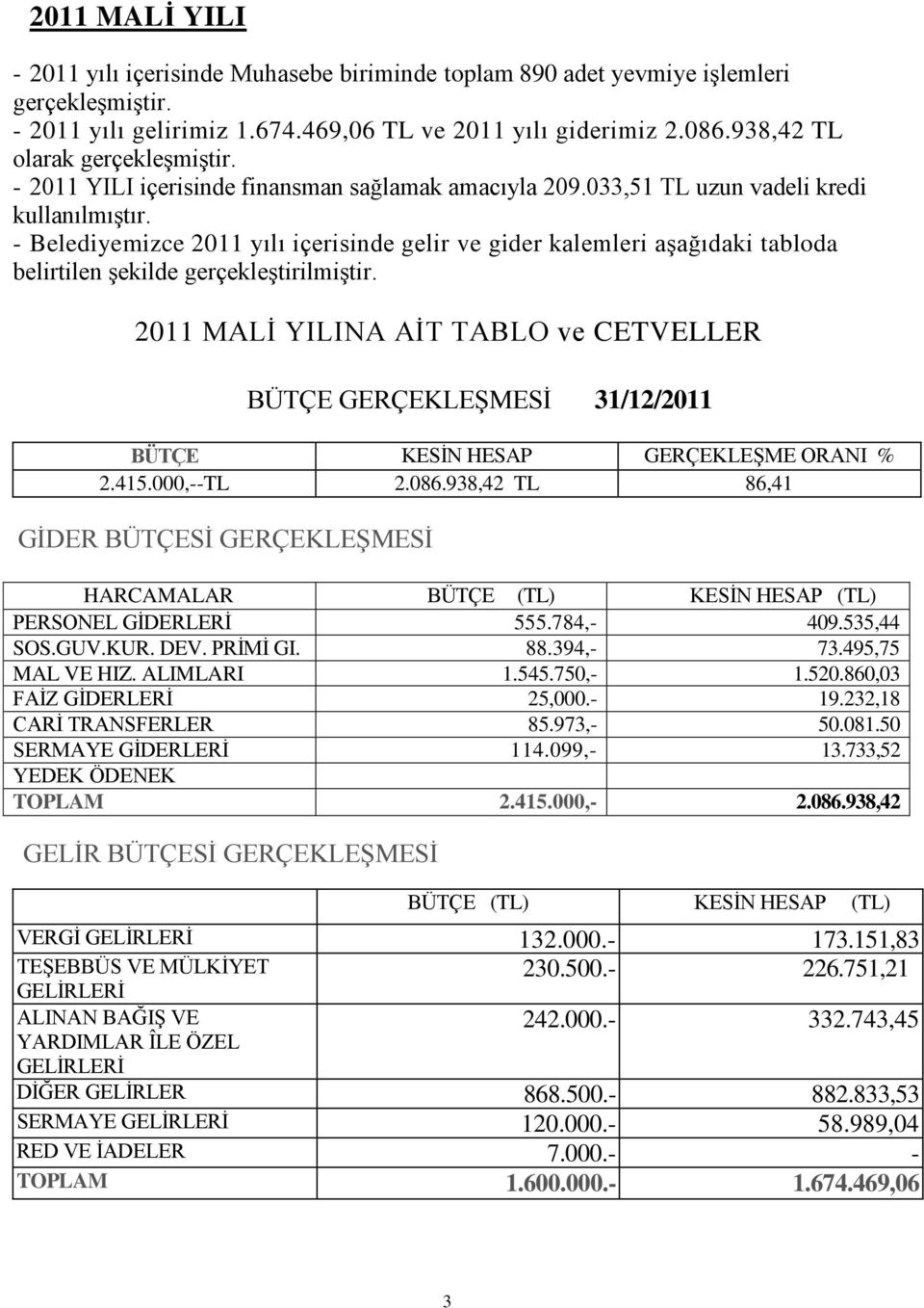 - Belediyemizce 2011 yılı içerisinde gelir ve gider kalemleri aşağıdaki tabloda belirtilen şekilde gerçekleştirilmiştir.