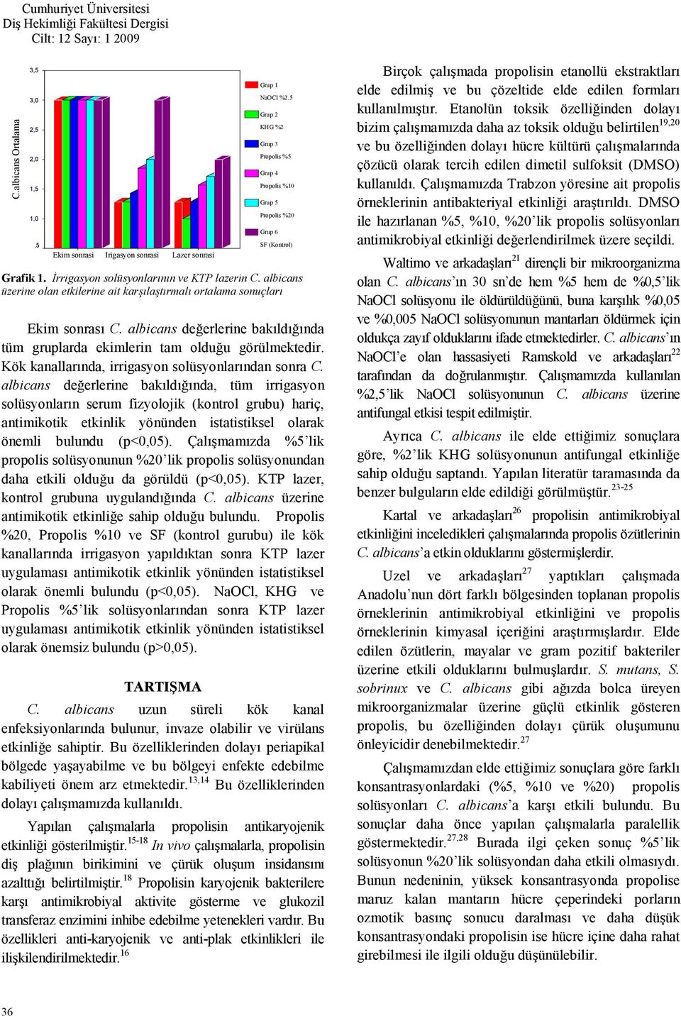 albicans deerlerine bakldnda tüm gruplarda ekimlerin tam olduu görülmektedir. Kök kanallarnda, irrigasyon solüsyonlarndan sonra C.