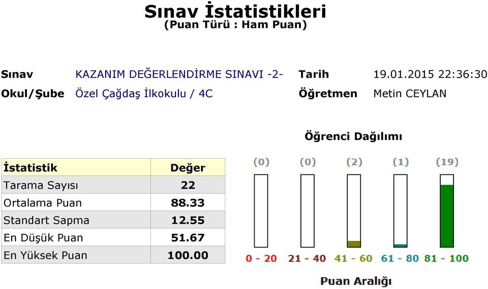 Metin CEYLAN Öğrenci Dağılımı İstatistik Değer Tarama 22 Ortalama