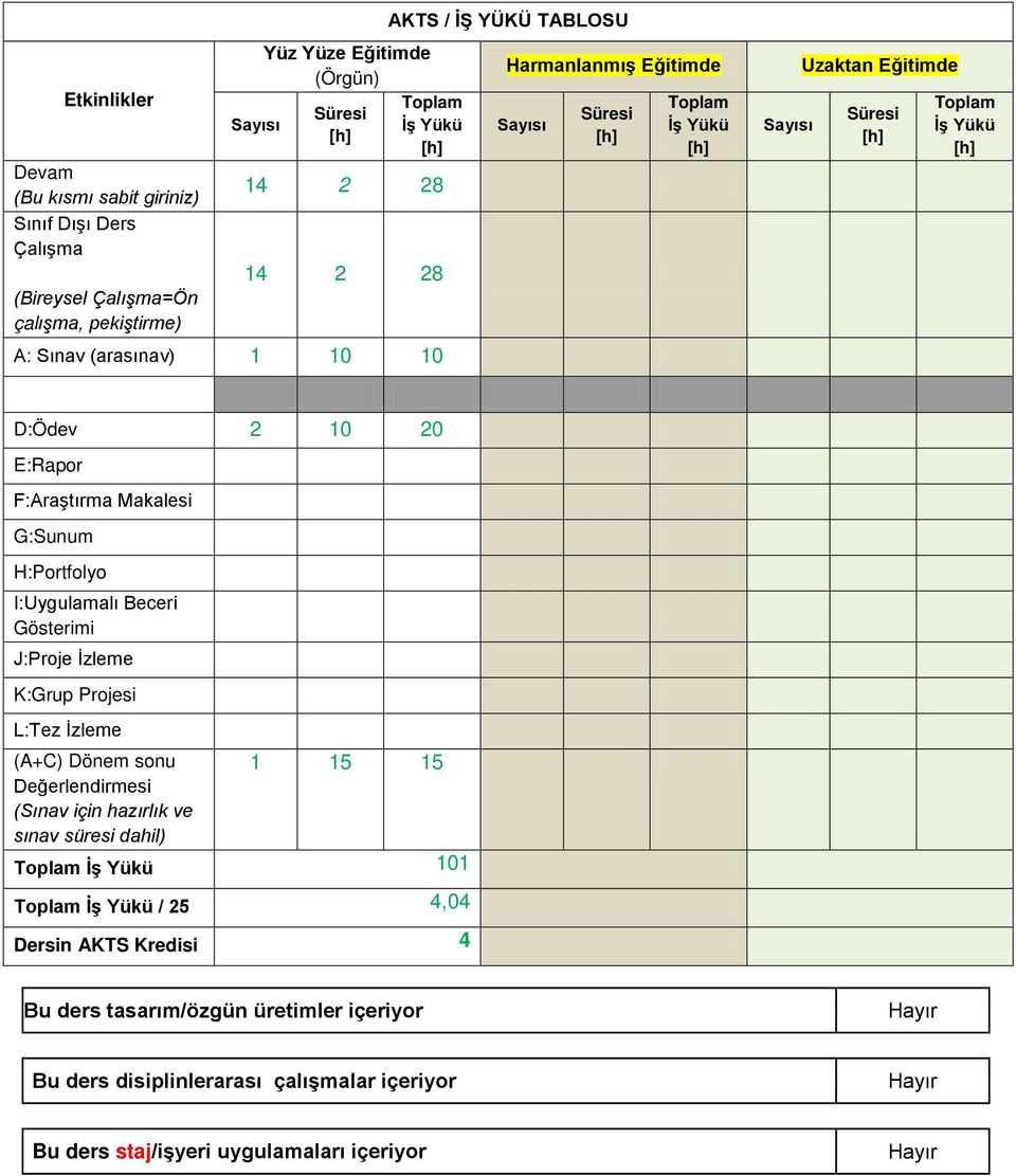 H:Portfolyo I:Uygulamalı Beceri Gösterimi J:Proje İzleme K:Grup Projesi L:Tez İzleme (A+C) Dönem sonu 1 15 15 Değerlendirmesi (Sınav için hazırlık ve sınav süresi dahil) Toplam İş Yükü