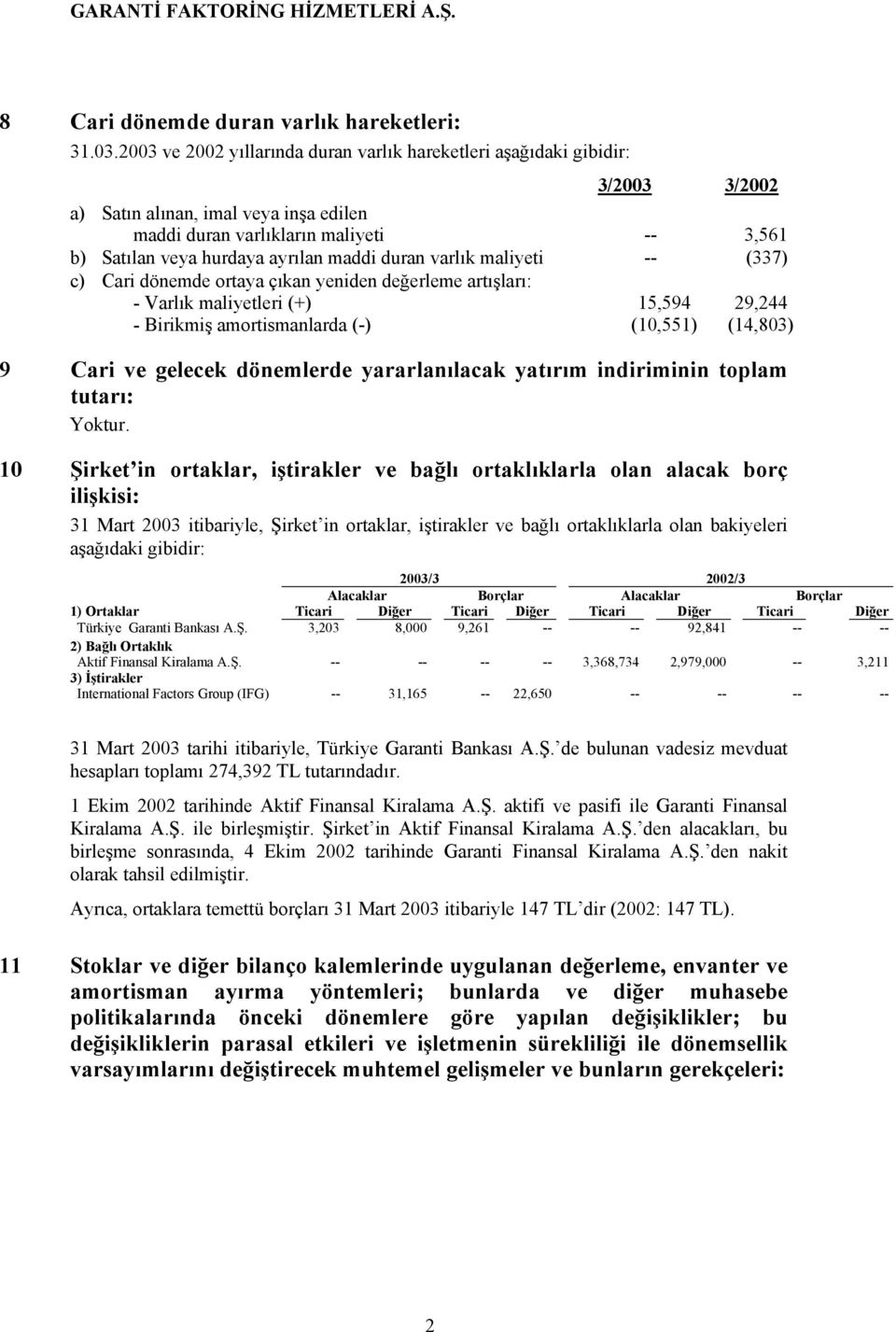 maddi duran varlık maliyeti -- (337) c) Cari dönemde ortaya çıkan yeniden değerleme artışları: - Varlık maliyetleri (+) 15,594 29,244 - Birikmiş amortismanlarda (-) (10,551) (14,803) 9 Cari ve