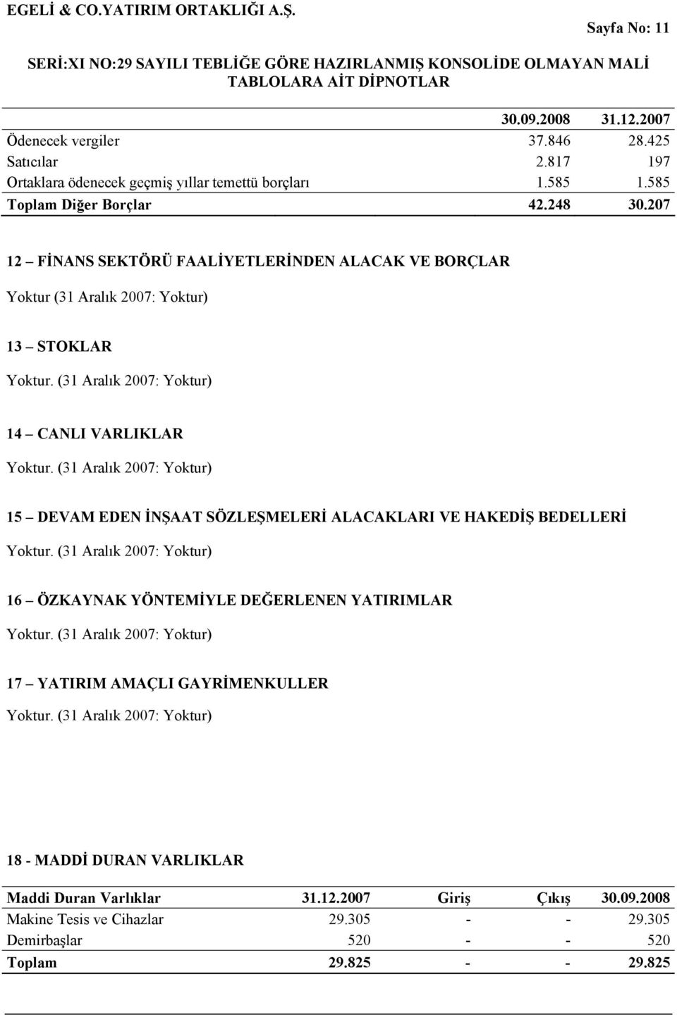 207 12 FİNANS SEKTÖRÜ FAALİYETLERİNDEN ALACAK VE BORÇLAR Yoktur (31 Aralık 2007: Yoktur) 13 STOKLAR 14 CANLI VARLIKLAR 15 DEVAM EDEN İNŞAAT