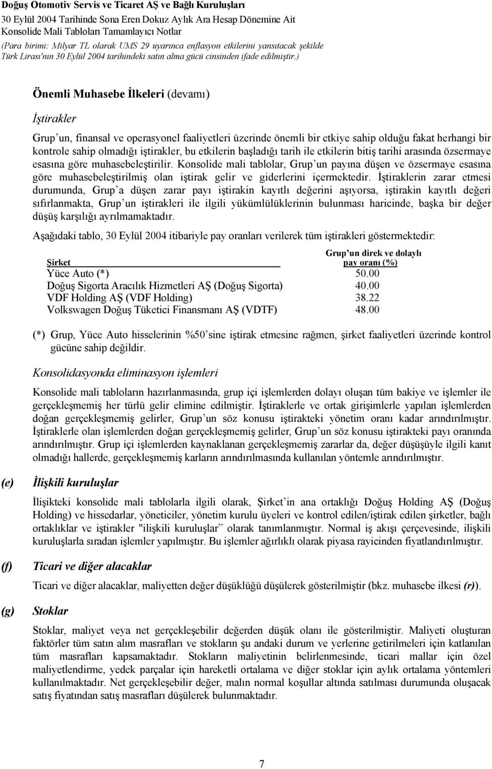 Konsolide mali tablolar, Grup un payına düşen ve özsermaye esasına göre muhasebeleştirilmiş olan iştirak gelir ve giderlerini içermektedir.