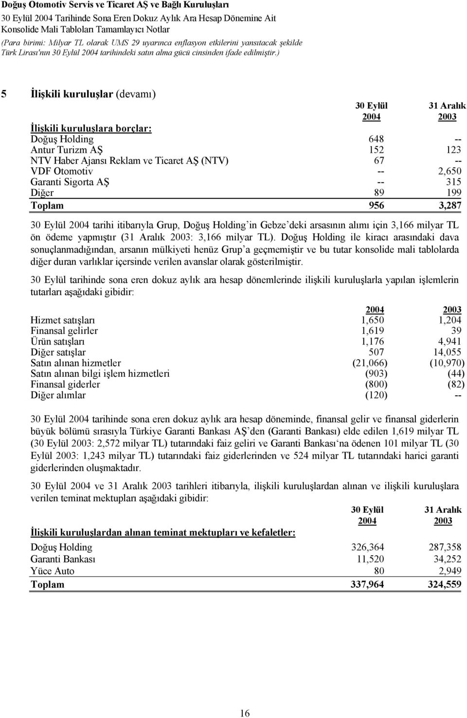 Doğuş Holding ile kiracı arasındaki dava sonuçlanmadığından, arsanın mülkiyeti henüz Grup a geçmemiştir ve bu tutar konsolide mali tablolarda diğer duran varlıklar içersinde verilen avanslar olarak