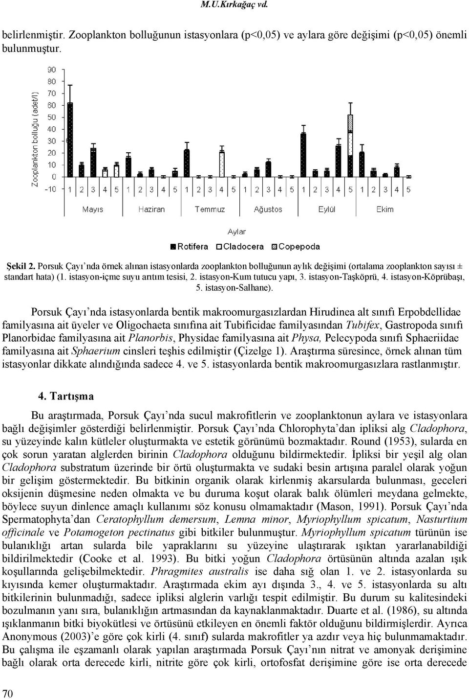 istasyon-taşköprü, 4. istasyon-köprübaşı, 5. istasyon-salhane).