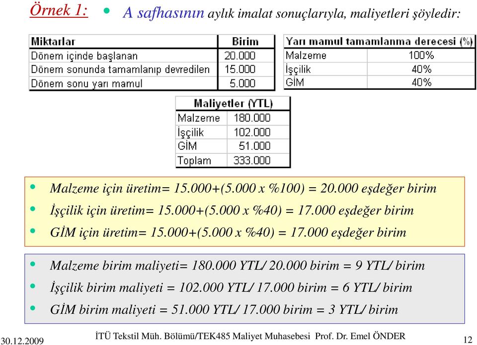 000 YTL/ 20.000 birim = 9 YTL/ birim Đşçilik birim maliyeti = 102.000 YTL/ 17.000 birim = 6 YTL/ birim GĐM birim maliyeti = 51.