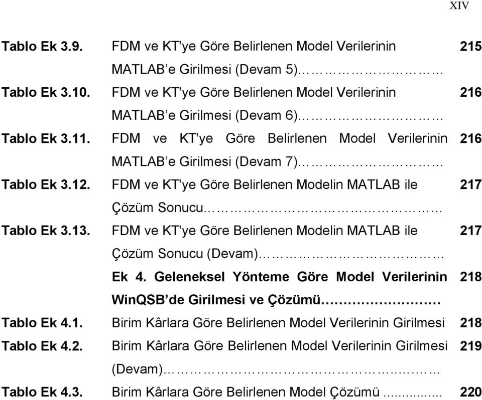 FDM ve KT'ye Göre Belirlenen Modelin MATLAB ile 217 Çözüm Sonucu Tablo Ek 3.13. FDM ve KT'ye Göre Belirlenen Modelin MATLAB ile 217 Çözüm Sonucu (Devam) Ek 4.