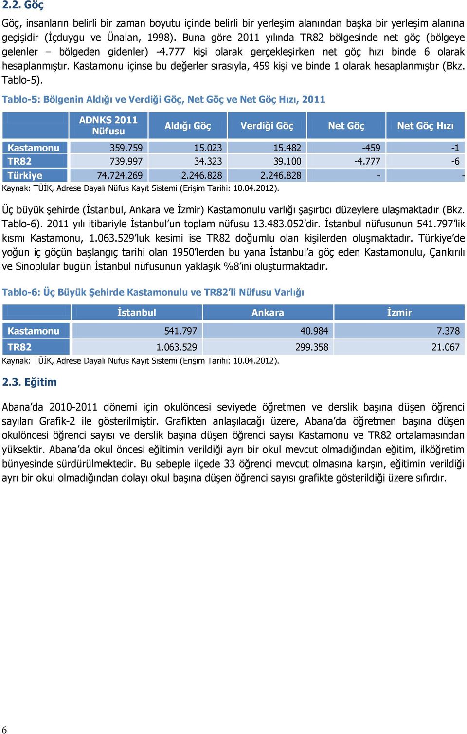 Kastamonu içinse bu değerler sırasıyla, 459 kişi ve binde 1 olarak hesaplanmıştır (Bkz. Tablo-5).