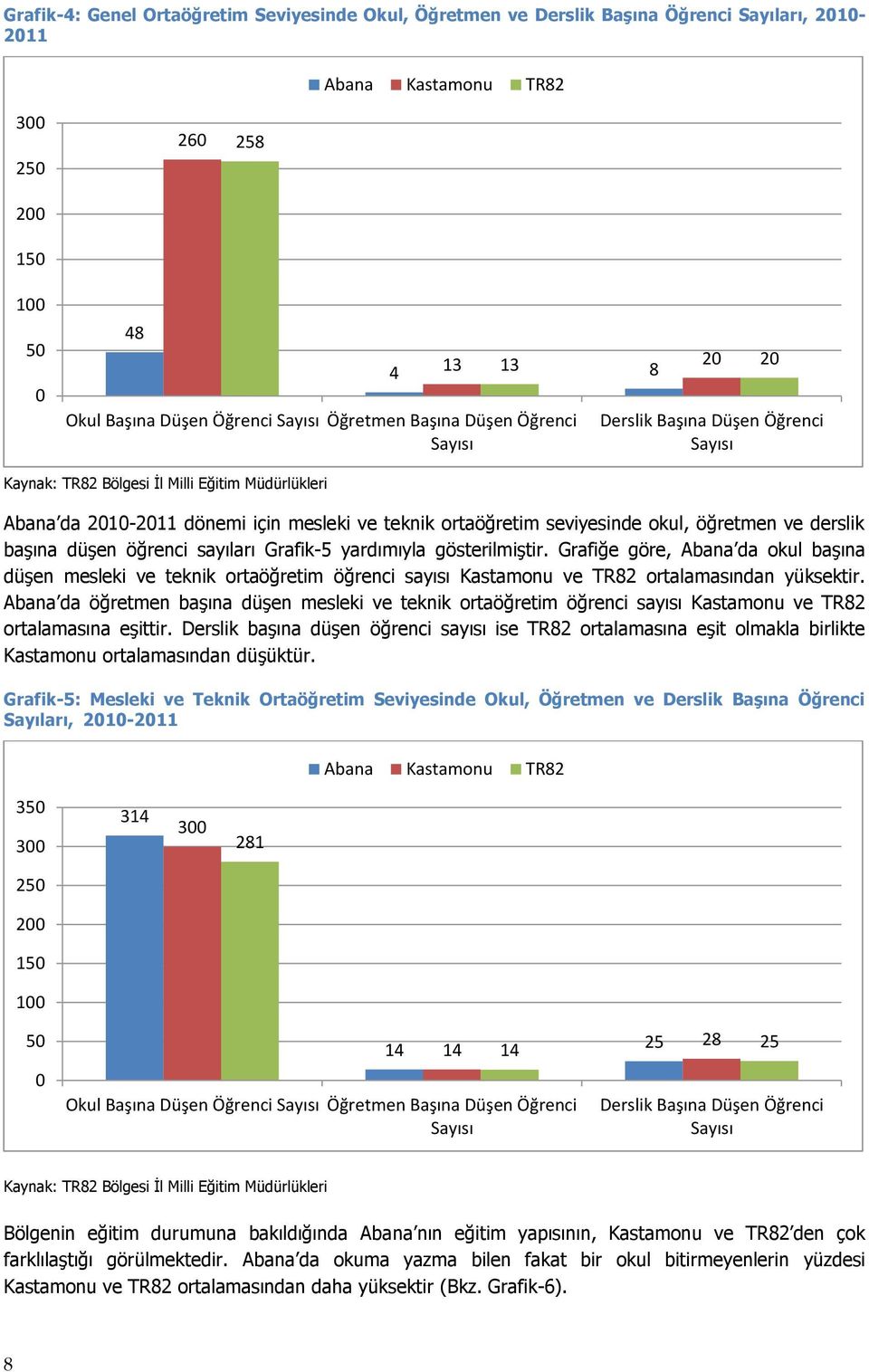 seviyesinde okul, öğretmen ve derslik başına düşen öğrenci sayıları Grafik-5 yardımıyla gösterilmiştir.