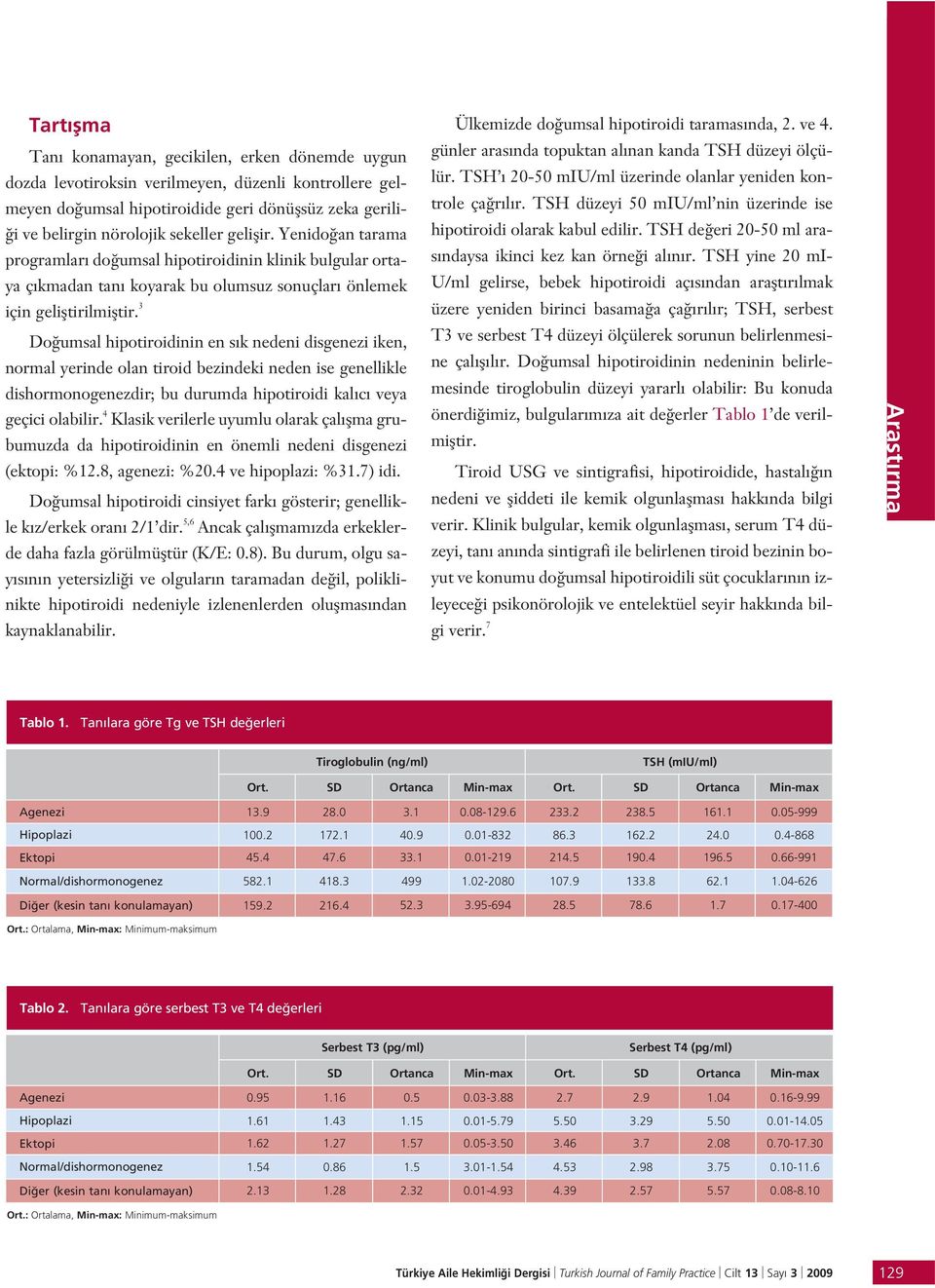 3 Do umsal hipotiroidinin en s k nedeni disgenezi iken, normal yerinde olan tiroid bezindeki neden ise genellikle dishormonogenezdir; bu durumda hipotiroidi kal c veya geçici olabilir.