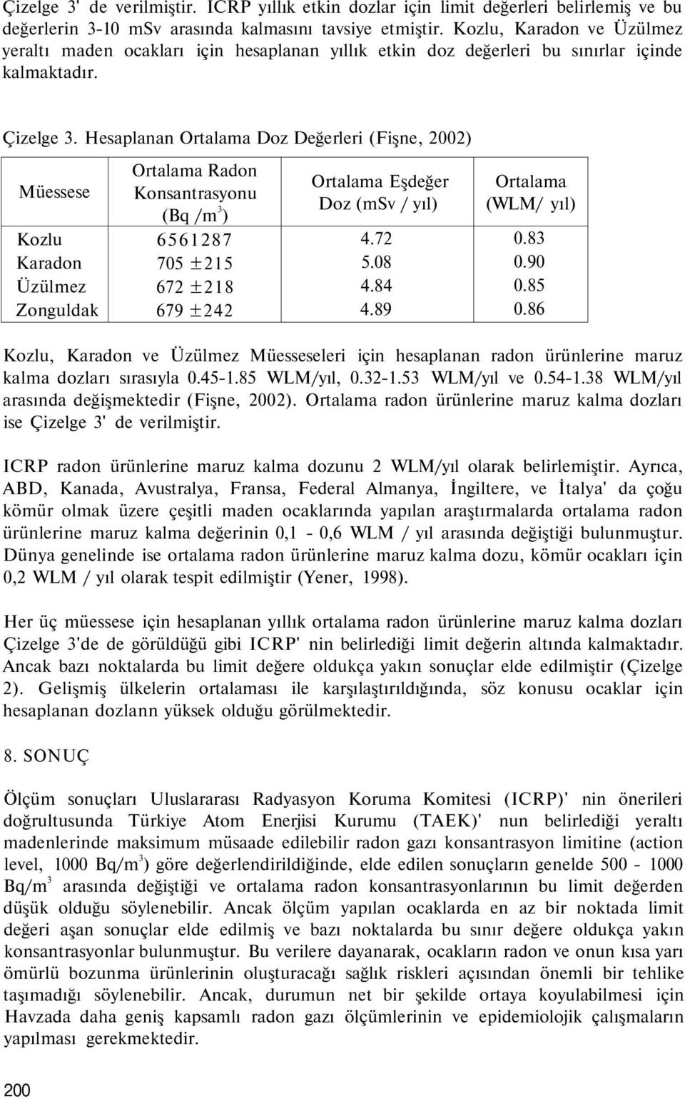 Hesaplanan Ortalama Doz Değerleri (Fişne, 2002) Müessese Kozlu Karadon Üzülmez Zonguldak Ortalama Radon Konsantrasyonu (Bq /m 3 ) 6561287 705 ±215 672 ±218 679 ±242 Ortalama Eşdeğer Doz (msv / yıl) 4.