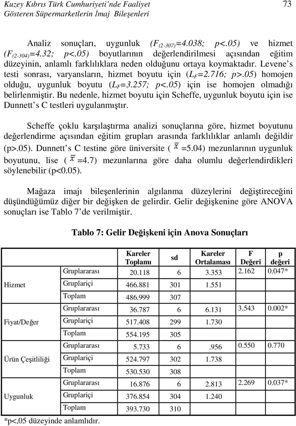 05) homojen olduğu, uygunluk boyutu (L F =3.257; p<.05) için ise homojen olmadığı belirlenmiştir. Bu nedenle, hizmet boyutu için Scheffe, uygunluk boyutu için ise Dunnett s C testleri uygulanmıştır.