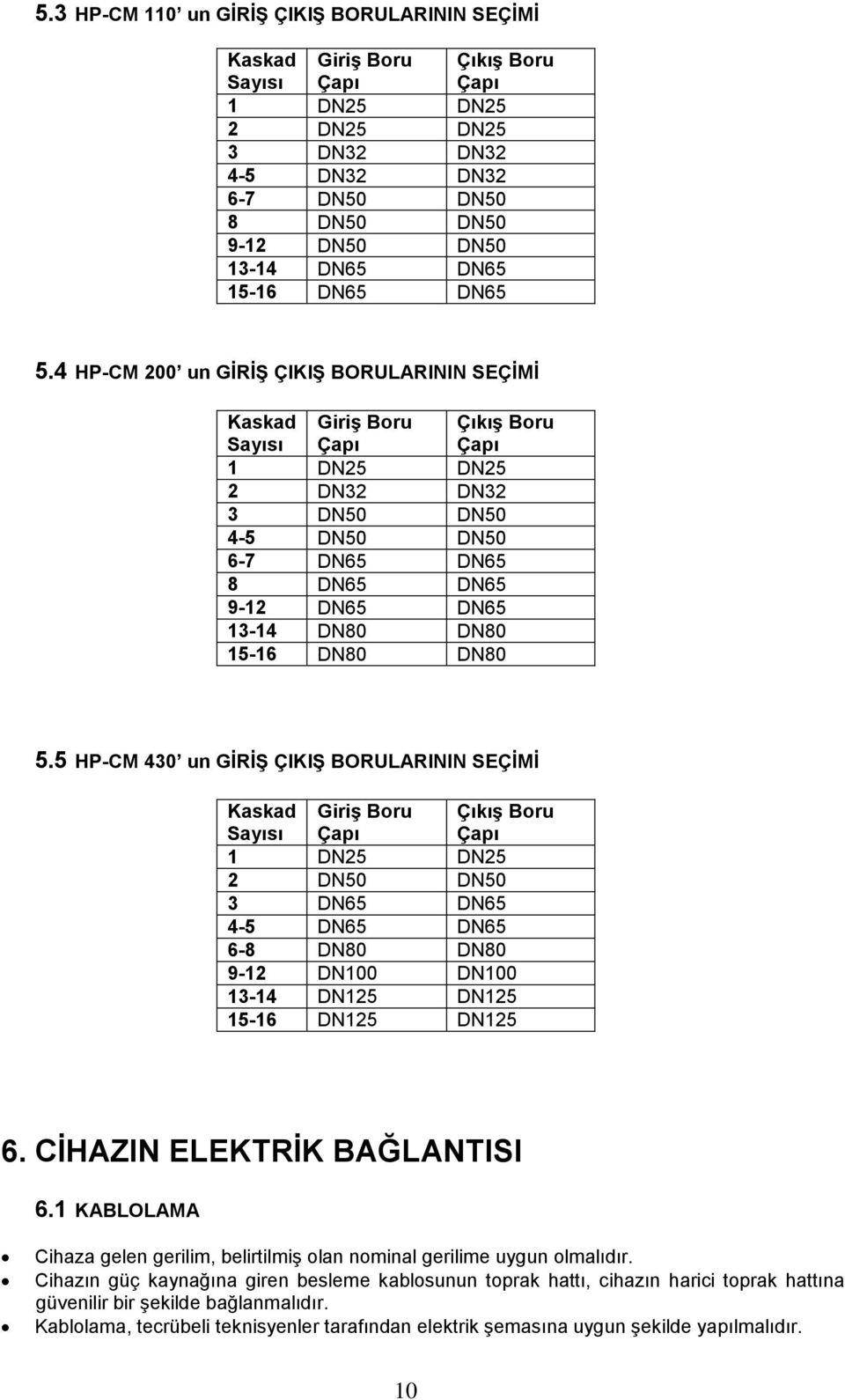 4 HP-CM 200 un GİRİŞ ÇIKIŞ BORULARININ SEÇİMİ Kaskad Sayısı Giriş Boru Çapı Çıkış Boru Çapı 1 DN25 DN25 2 DN32 DN32 3 DN50 DN50 4-5 DN50 DN50 6-7 DN65 DN65 8 DN65 DN65 9-12 DN65 DN65 13-14 DN80 DN80