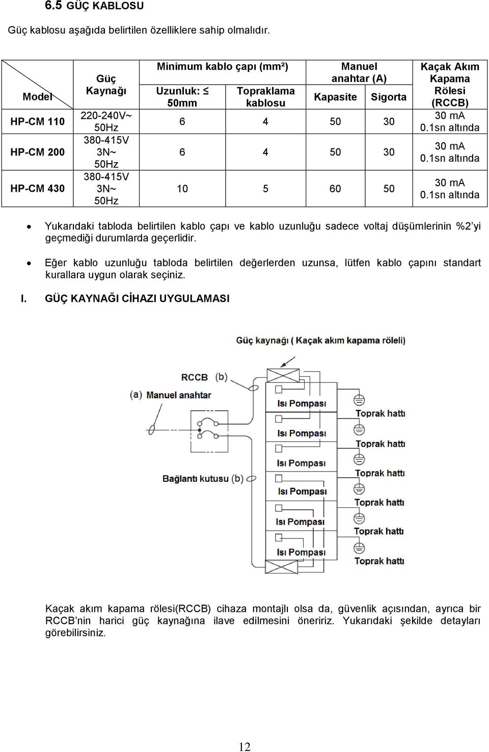 30 6 4 50 30 10 5 60 50 Kaçak Akım Kapama Rölesi (RCCB) 30 ma 0.1sn altında 30 ma 0.