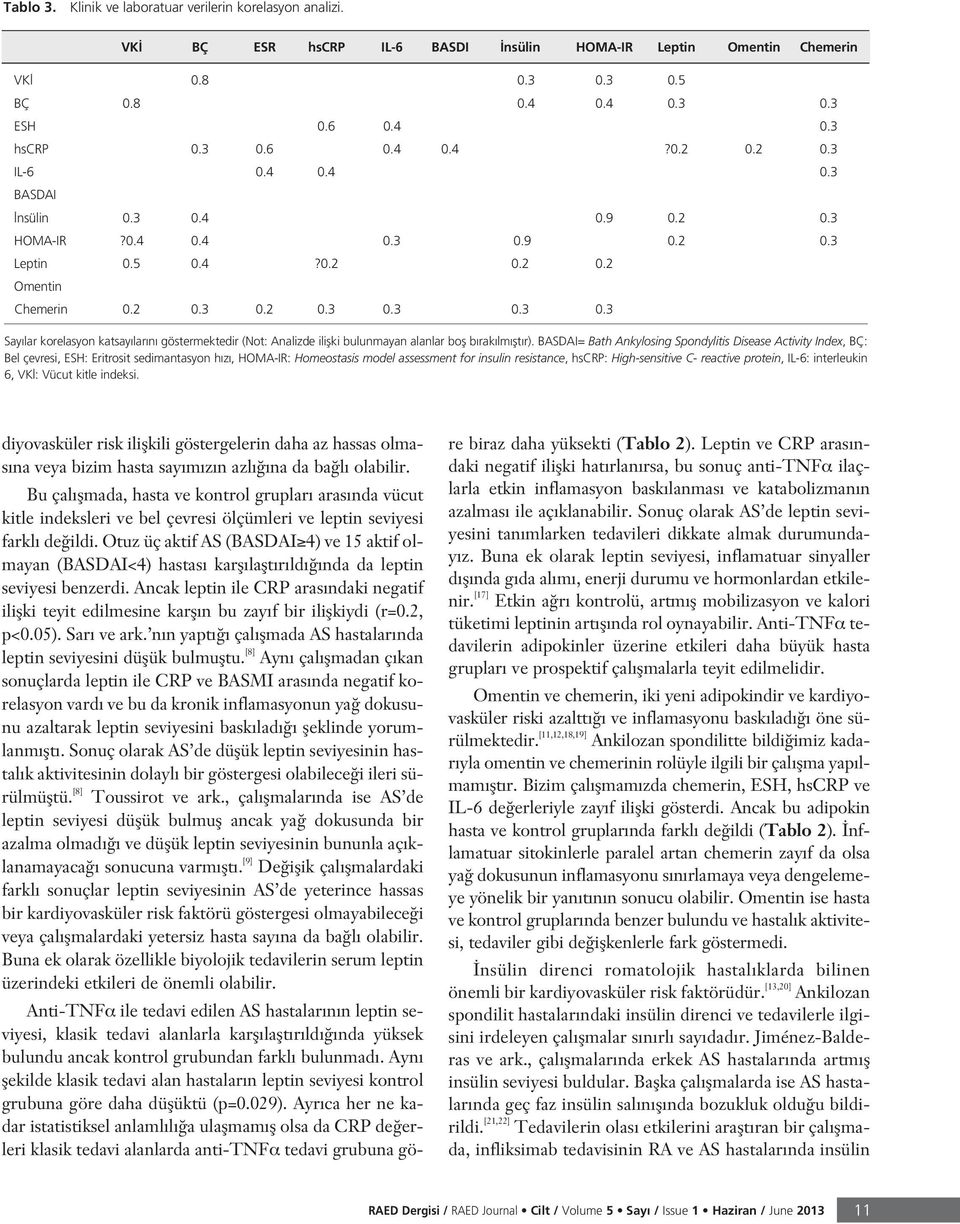 BASDAI= Bath Ankylosing Spondylitis Disease Activity Index, BÇ: Bel çevresi, ESH: Eritrosit sedimantasyon h z, HOMA-IR: Homeostasis model assessment for insulin resistance, hscrp: High-sensitive C-