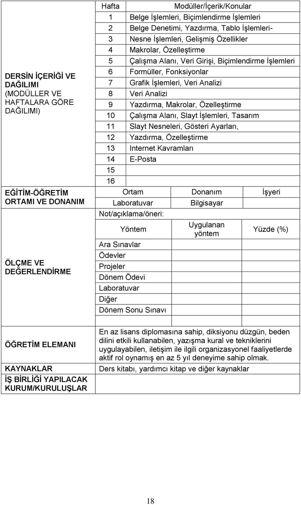 10 ÇalıĢma Alanı, Slayt ĠĢlemleri, Tasarım 11 Slayt Nesneleri, Gösteri Ayarları, 12 Yazdırma, ÖzelleĢtirme 13 Internet Kavramları 14 E-Posta 15 16 Ortam Donanım ĠĢyeri Laboratuvar Not/açıklama/öneri: