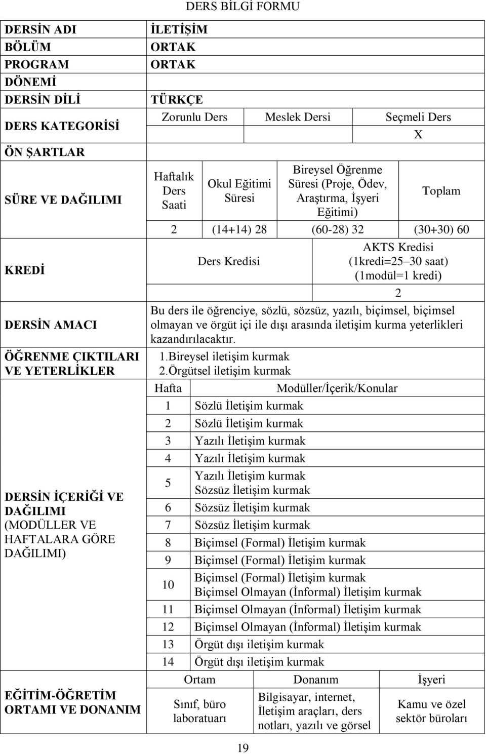 olmayan ve örgüt içi ile dışı arasında iletişim kurma yeterlikleri kazandırılacaktır. 1.Bireysel iletişim kurmak 2.