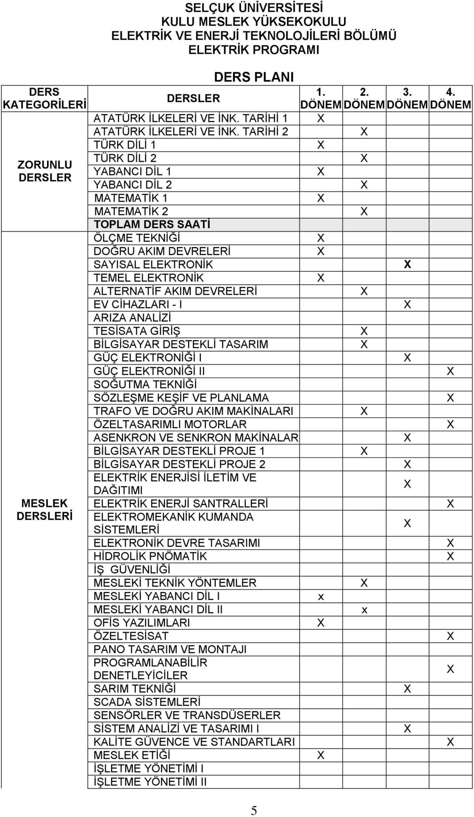 TARĠHĠ 2 TÜRK DĠLĠ 1 TÜRK DĠLĠ 2 YABANCI DĠL 1 YABANCI DĠL 2 MATEMATĠK 1 MATEMATĠK 2 TOPLAM DERS SAATĠ ÖLÇME TEKNĠĞĠ DOĞRU AKIM DEVRELERĠ SAYISAL ELEKTRONĠK TEMEL ELEKTRONĠK ALTERNATĠF AKIM DEVRELERĠ