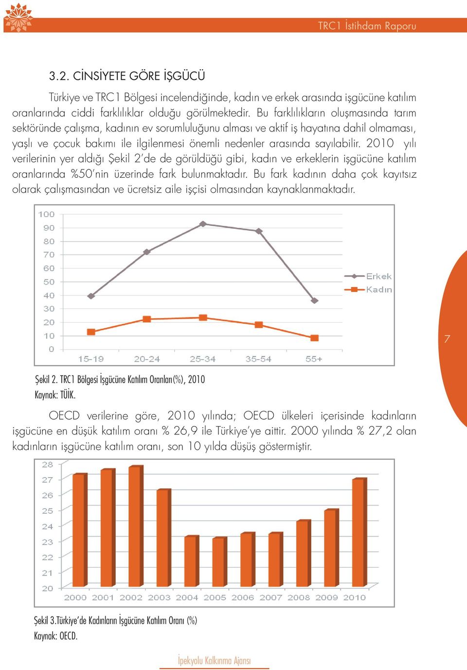 2010 yılı verilerinin yer aldığı Şekil 2 de de görüldüğü gibi, kadın ve erkeklerin işgücüne katılım oranlarında %50 nin üzerinde fark bulunmaktadır.